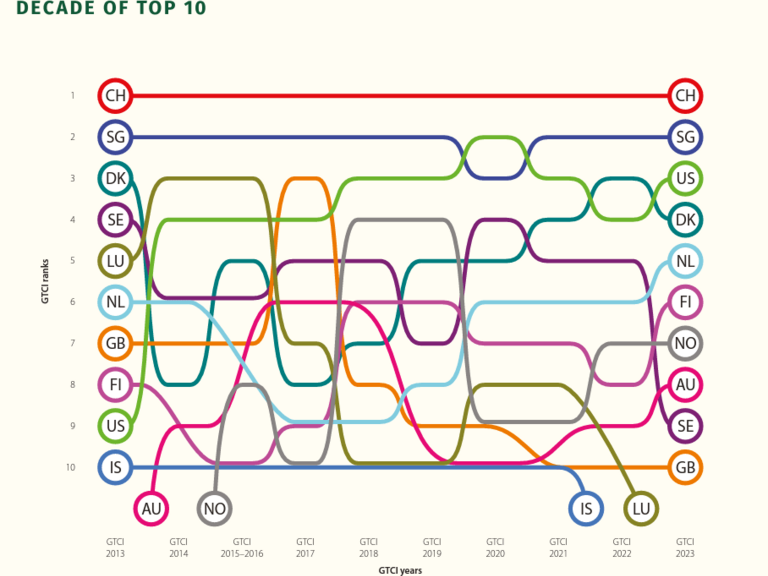 チューリヒ－人工知能（AI）を活用したイノベーションの中心地 image